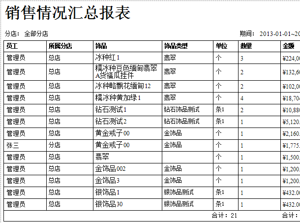 珠寶首飾專賣店銷售情況匯總報(bào)表