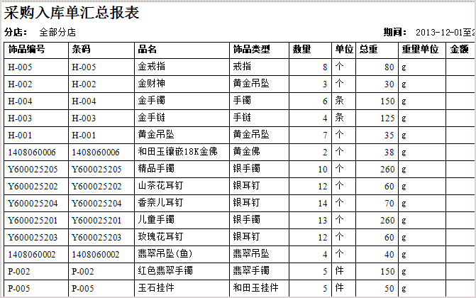 顯示報表