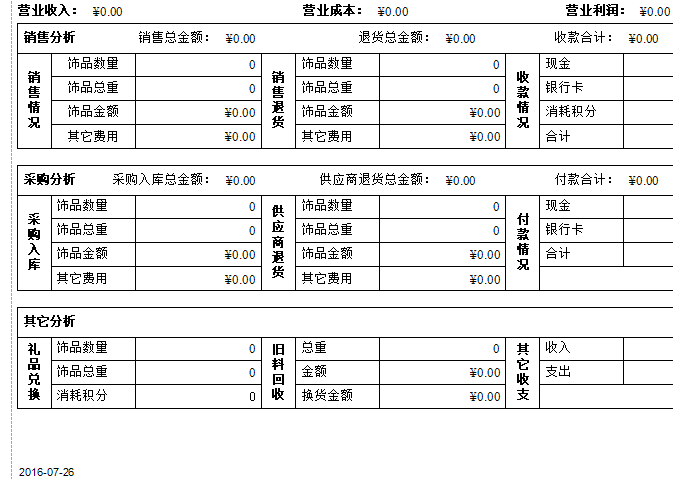 珠寶營業(yè)收入