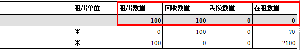 建筑租賃管理軟件報(bào)表解析，藍(lán)格建筑租賃管理軟件