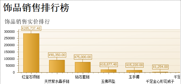 珠寶銷售軟件設(shè)置柱形表，藍(lán)格珠寶銷售軟件