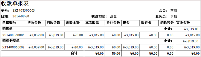 珠寶財(cái)務(wù)管理