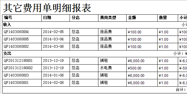 珠寶銷售其他費用單明細報表