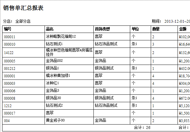 珠寶首飾專賣店銷售匯總報(bào)表