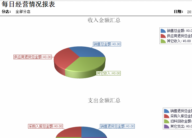 珠寶每日經(jīng)營情況報表