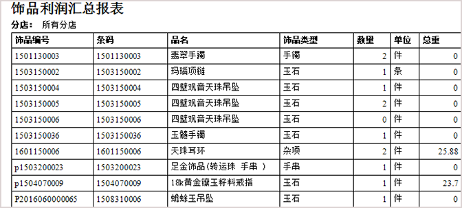 顯示珠寶飾品利潤匯總表