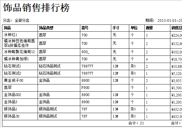 珠寶首飾專賣店飾品銷售排行榜