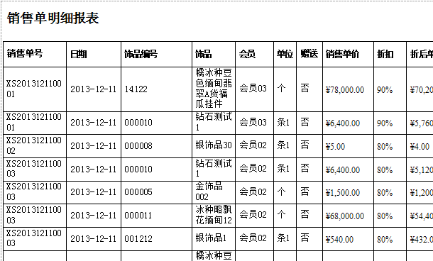 珠寶首飾專賣店銷售明細(xì)表