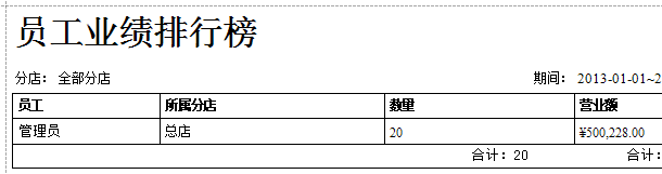 珠寶首飾專賣店員工業(yè)績(jī)排行榜報(bào)表