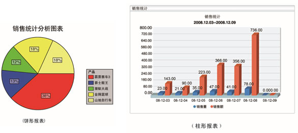 銷售管理軟件圖形報(bào)表功能