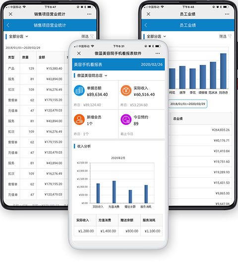 傲藍美容院手機看報表系統(tǒng)，手機看報表系統(tǒng)介紹。